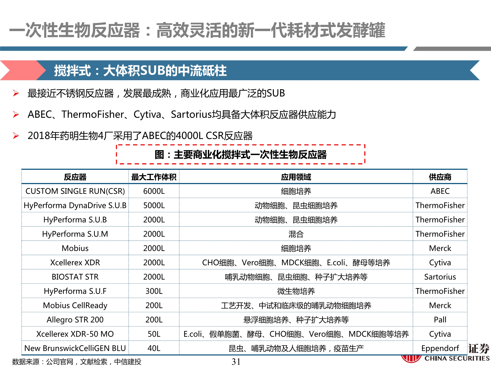 生物制药行业产业链专题研究之耗材篇：工欲善其事，必先利其器