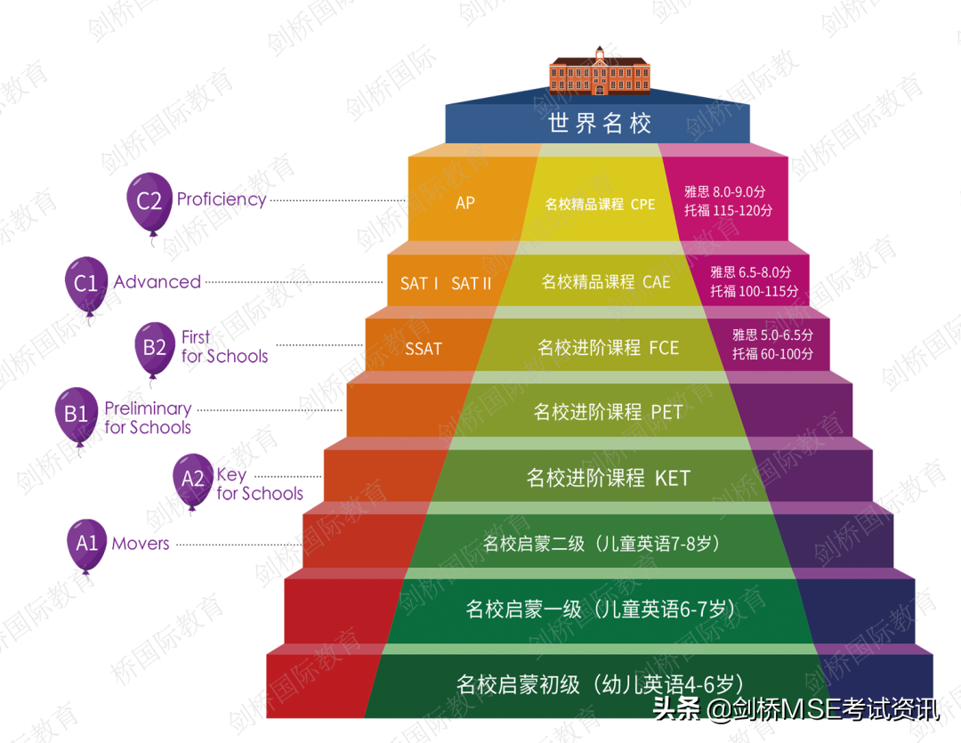 2020年12月KP考试成绩什么时候公布？