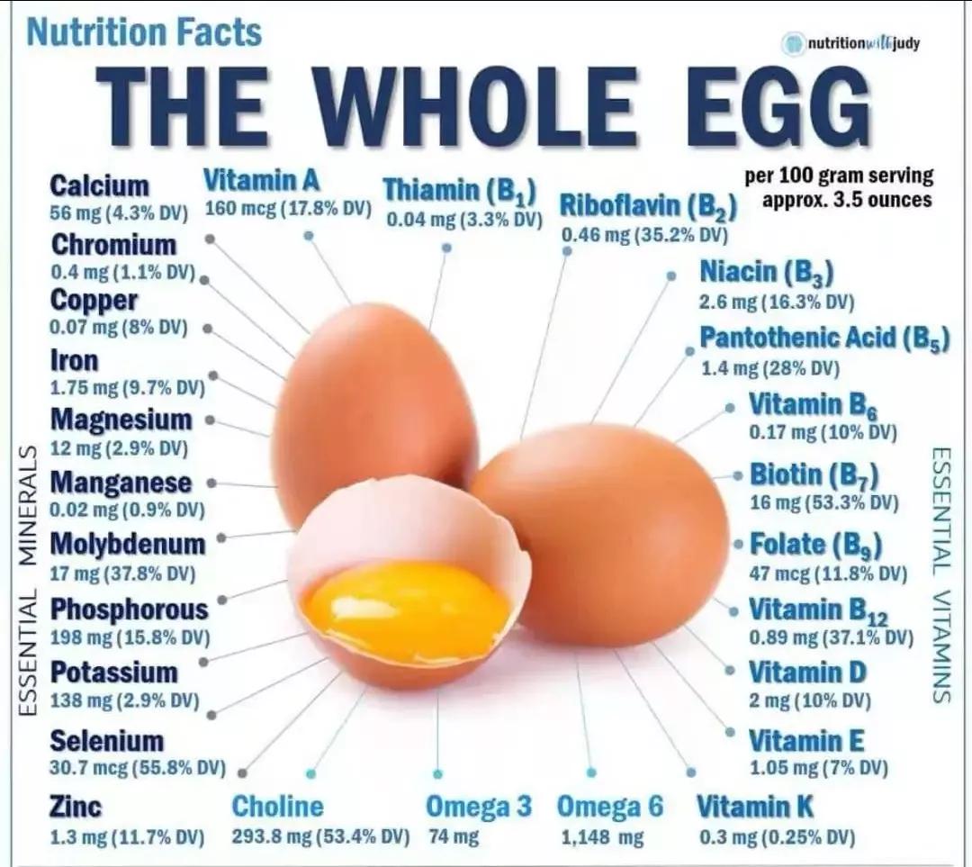 雞蛋僅僅營養豐富？ 醫生提醒:雞蛋在健康中的妙用，一文帶您了解