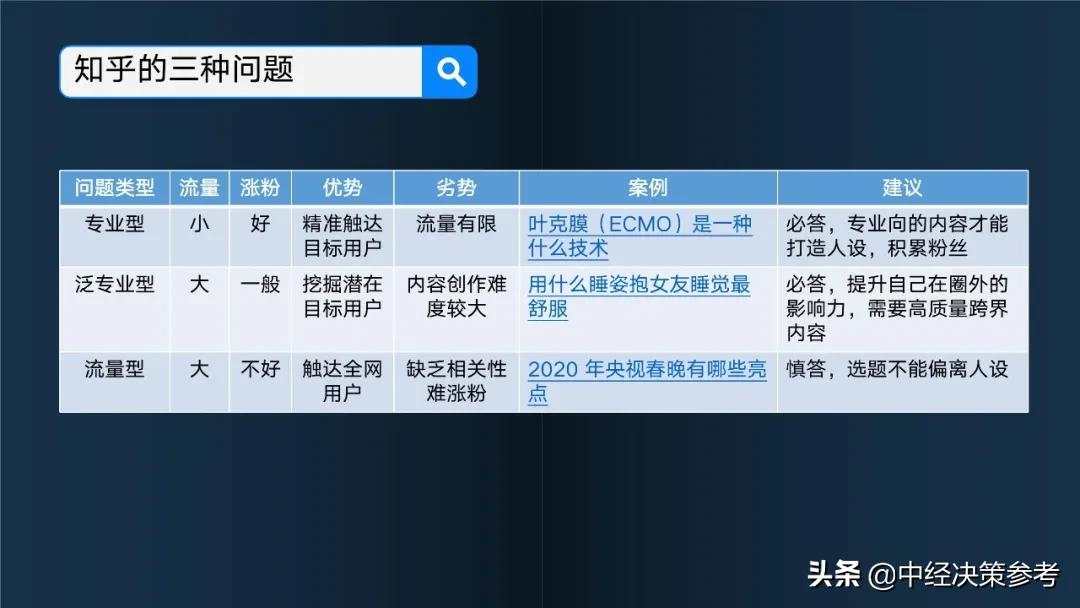 知乎营销,是怎样一种体验?