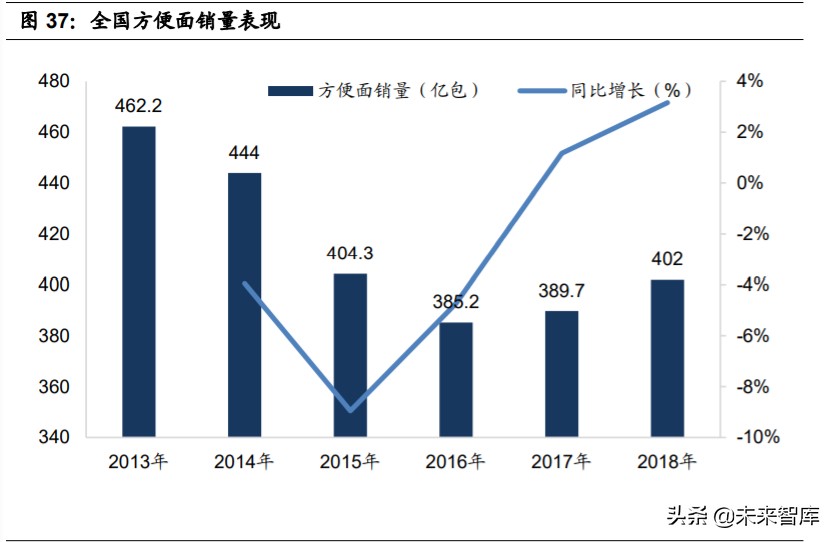 食品行业深度报告：多维制胜，细分赛道，“方便+”价值广阔