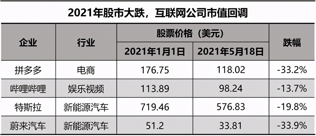 新势力车企，股价已腰斩，最受伤的不是散户，而是TA