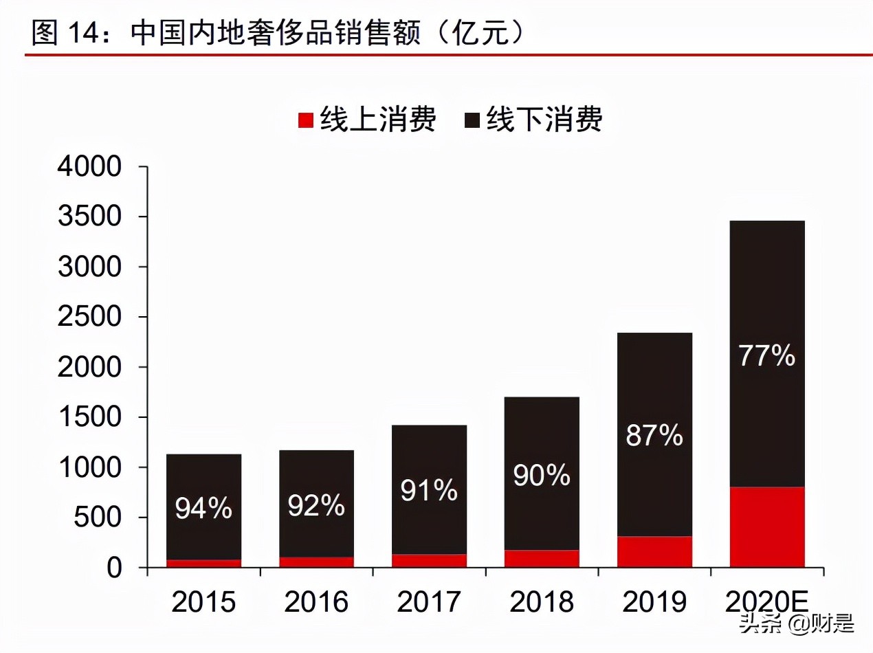 商管行业研究报告：由重及轻的成长，规模能力的壁垒