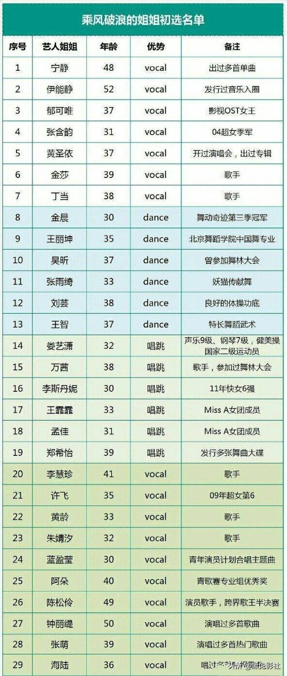 黄圣依打高尔夫马甲线抢镜，两孩子妈妈，如何把身材保持的这么好