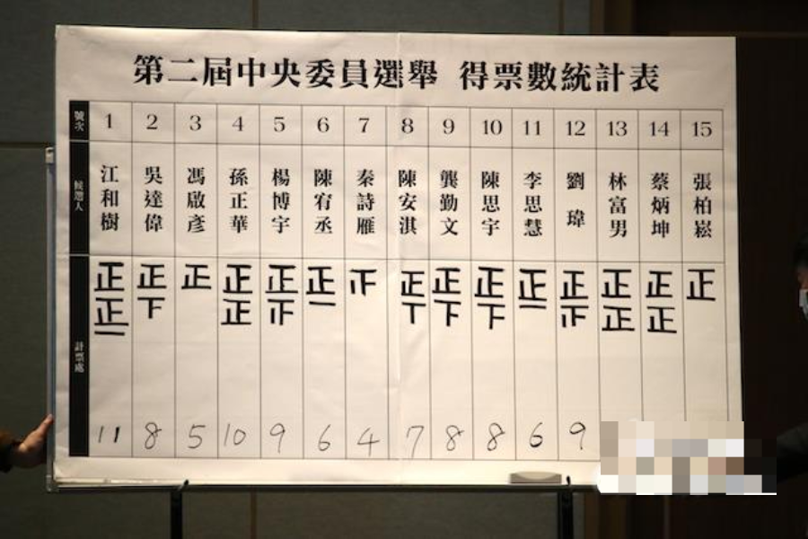 柯文哲民調暴跌台灣民眾黨不再是�一人政黨�？
