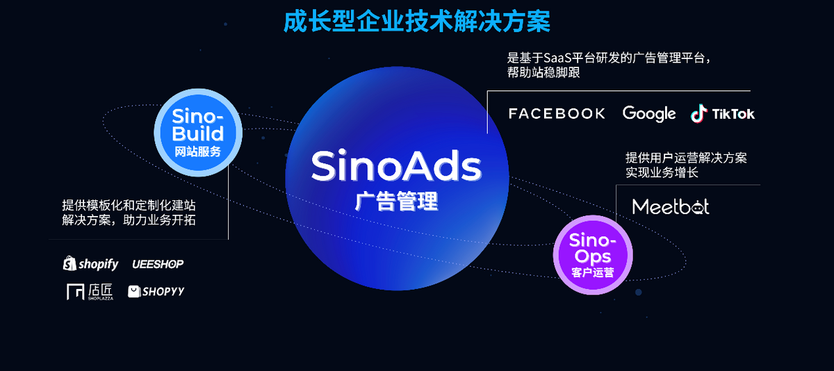 SinoClick陪伴成长型企业扬帆出海 飞书深诺跨境营销技术解决方案全面升级