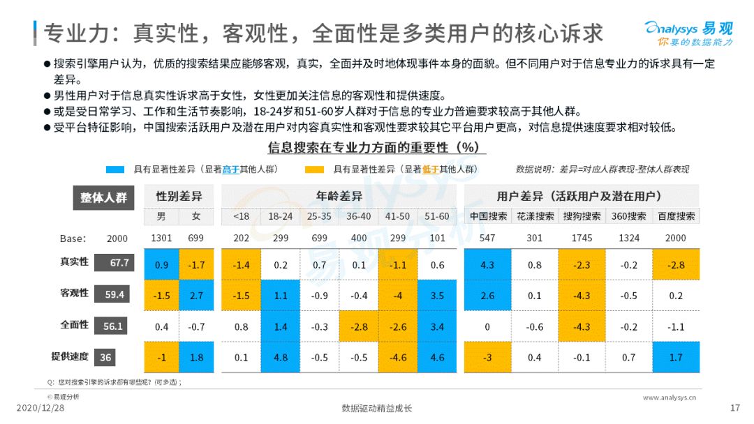 搜索引擎市场发展成熟，2020年中国搜索引擎市场用户行为洞察