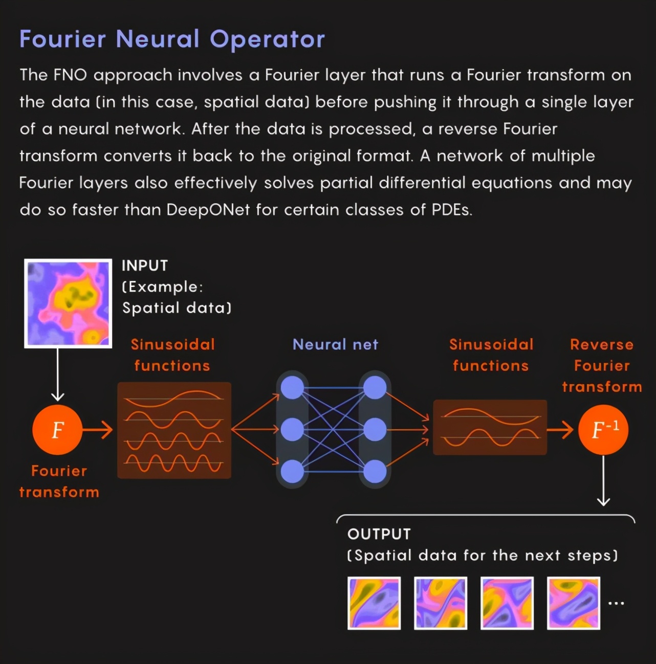 Solving PDE in 1 second Why do deep neural networks have unique
