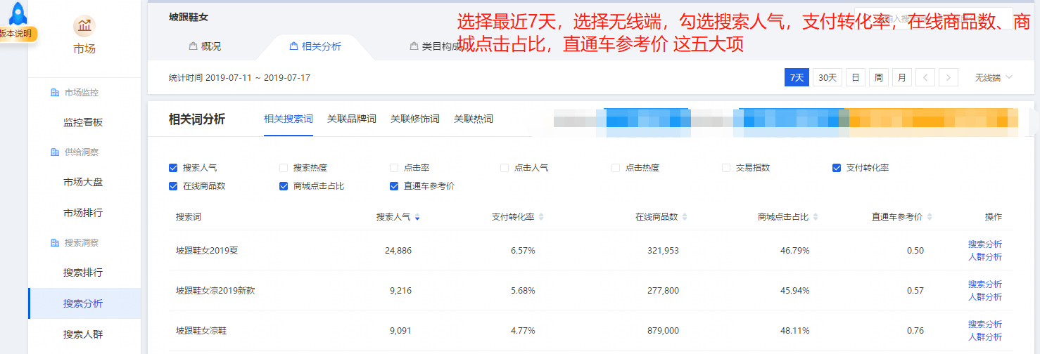 宝贝爆款标题写法5步走，引爆店铺直通车搜索流量没你想的那么难