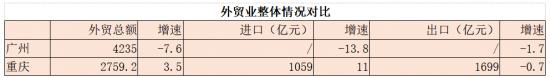 “网红”重庆离一线还有多远？