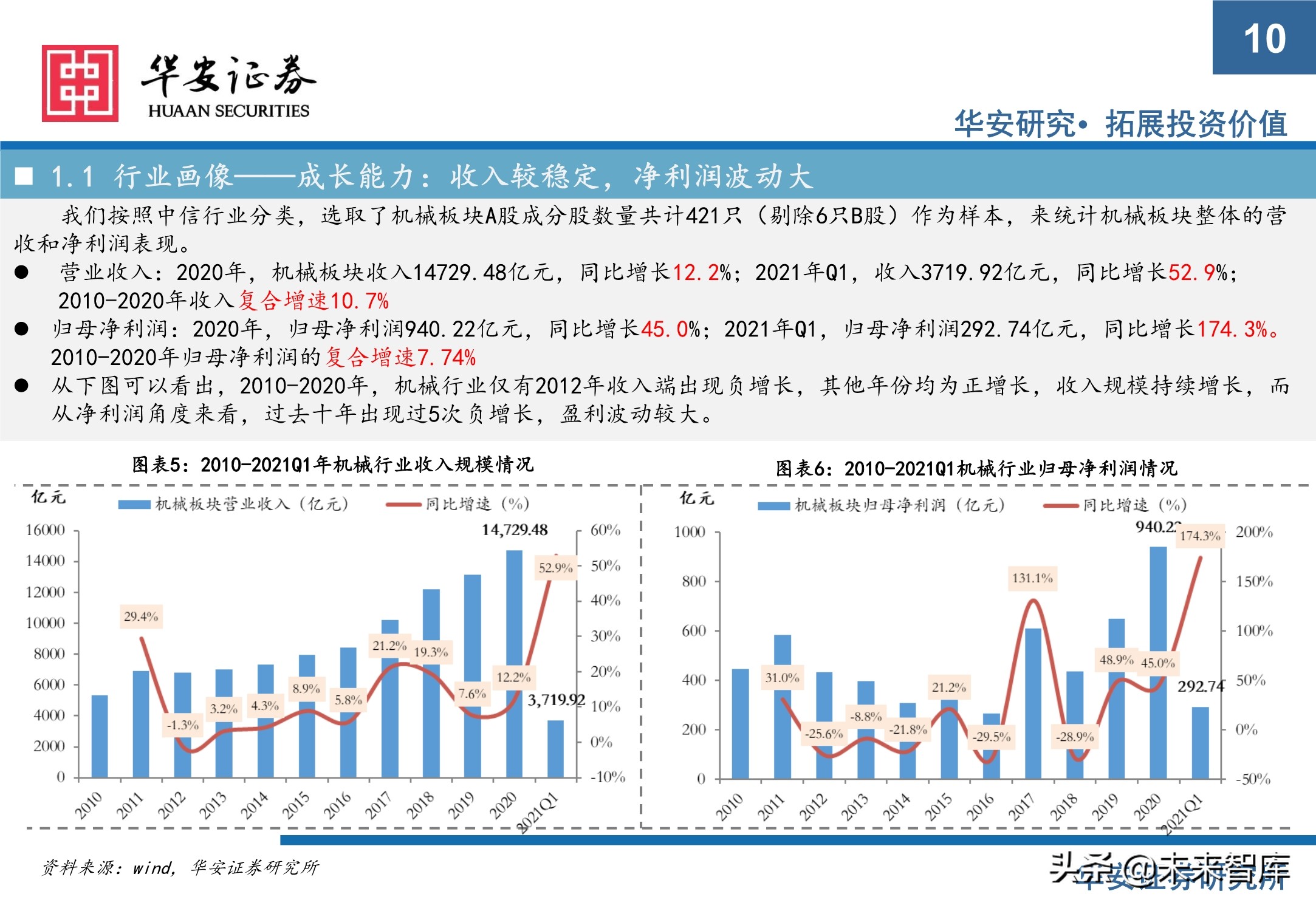 机械设备行业研究与2021年下半年投资策略：执牛耳者，何惧风波