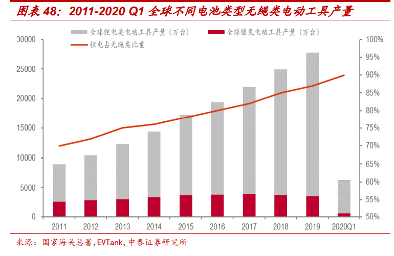 通信行业深度报告：5G，物联网，云计算，军工通信