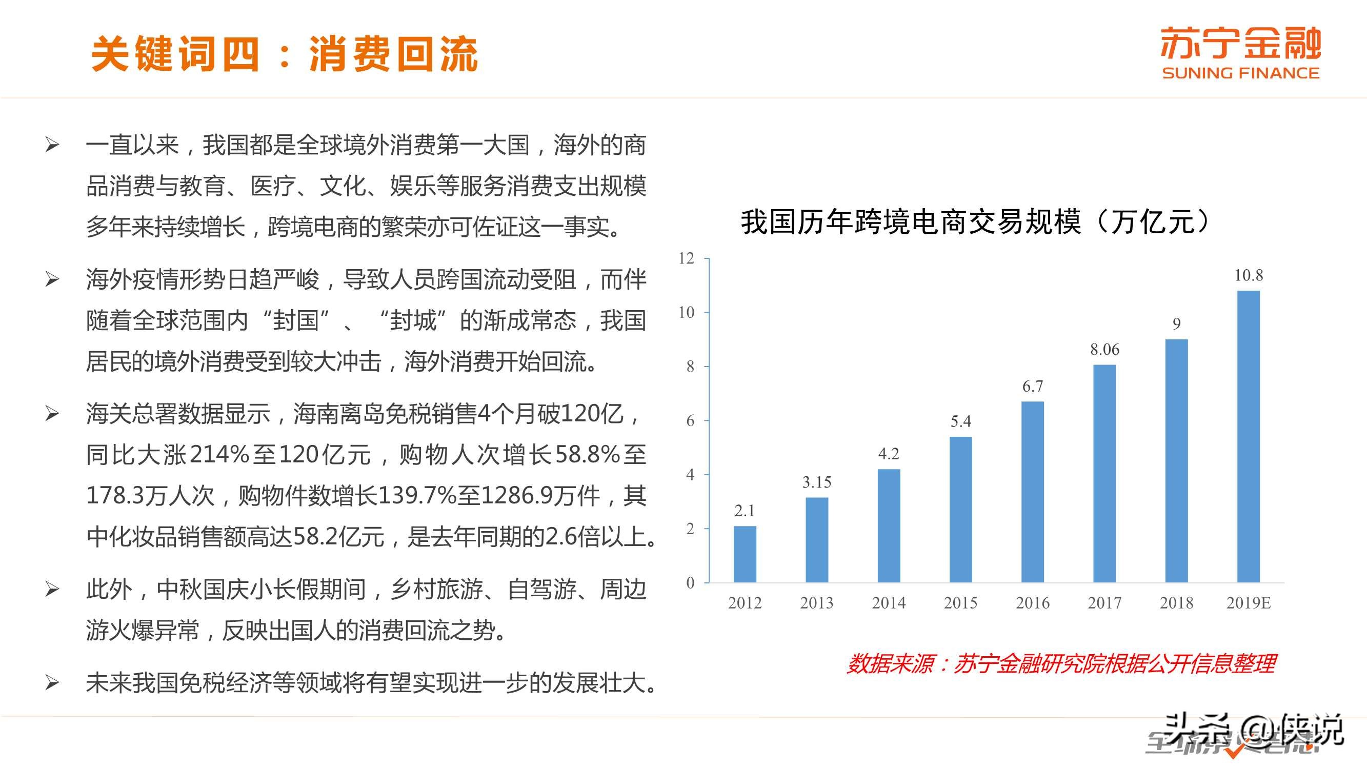 2020年度中国消费趋势报告（苏宁金融）