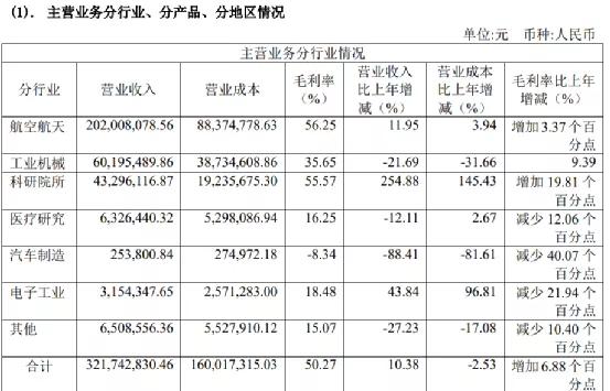 3D打印“新势力”，铂力特站在变革的十字路口