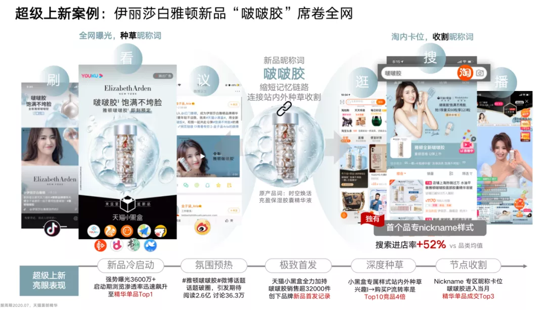 “她”力量崛起!一文读懂女性消费新机会