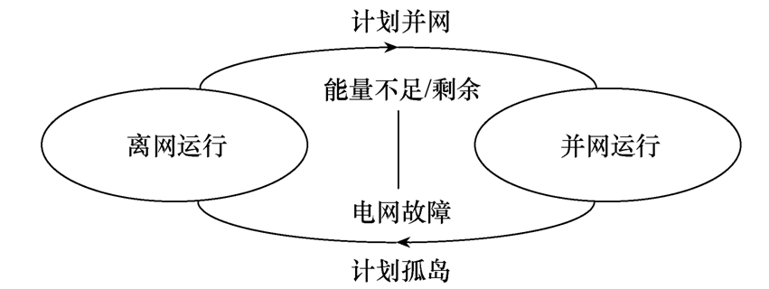 关于微网的新型配电系统研究概述与思考