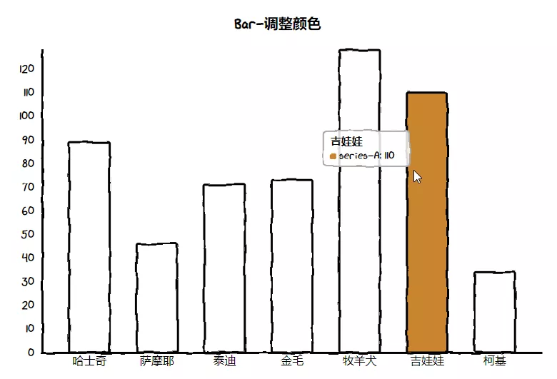 平常的資料分析圖看膩了？現在來個新的，手繪的各種圖表