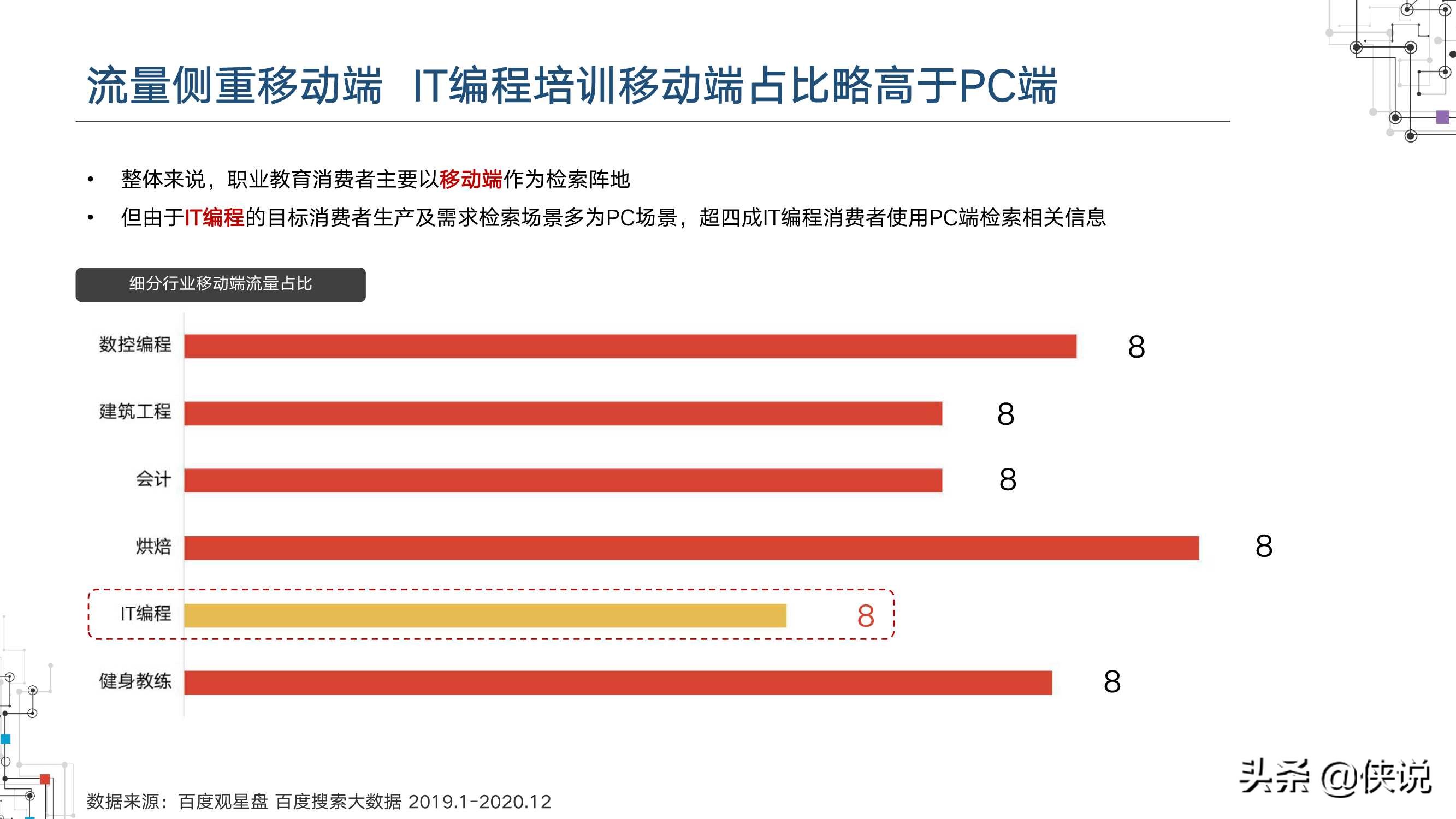 2021职业教育行业洞察（百度营销研究院）