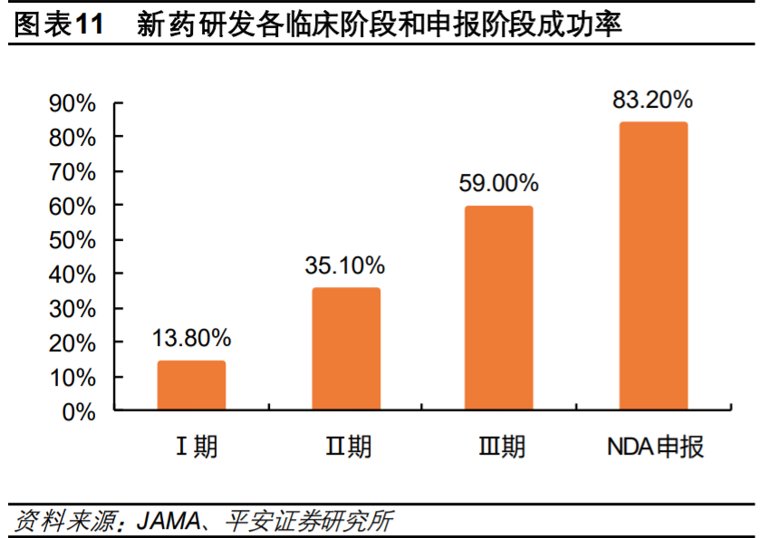 微芯生物投资价值分析