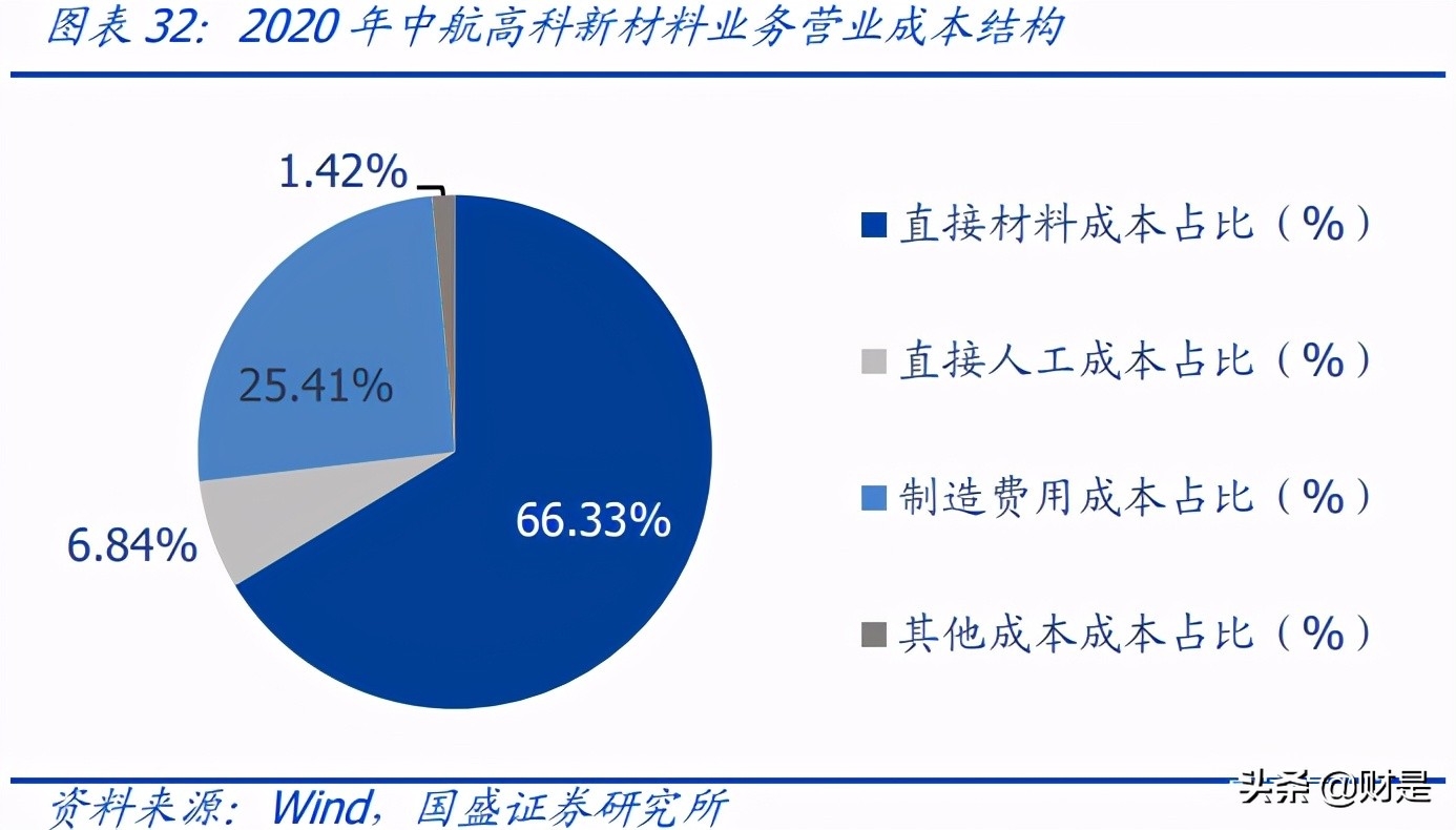 中航高科专题研究：碳纤维复材赛道上的核心卡
