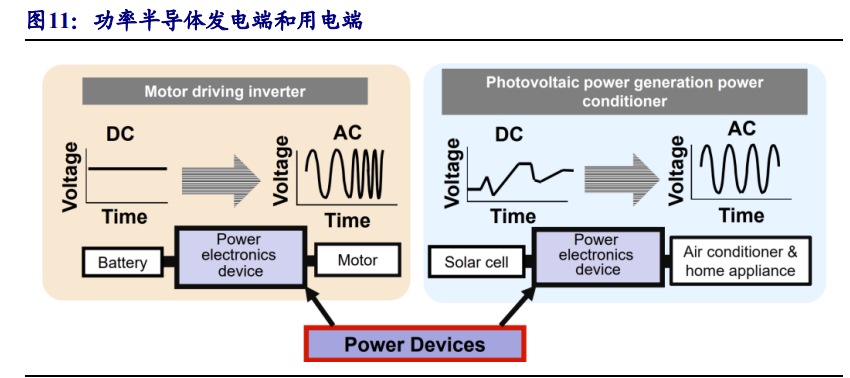 1, 功率器件:下游需求多點開花,國產替代加速推進