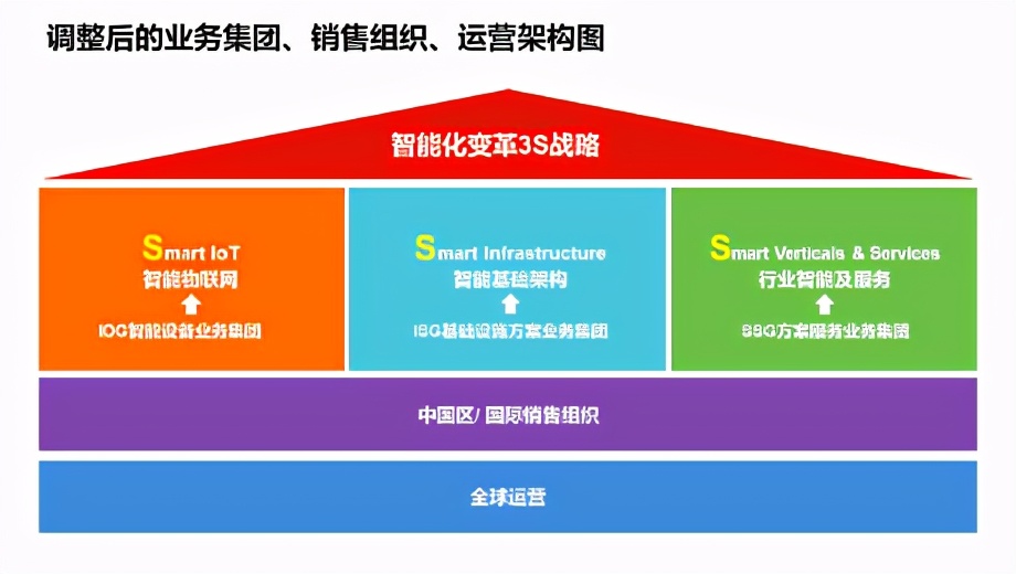 聯(lián)想智能化轉(zhuǎn)型業(yè)務(wù)創(chuàng)紀(jì)錄季度營收92億，成新增長引擎