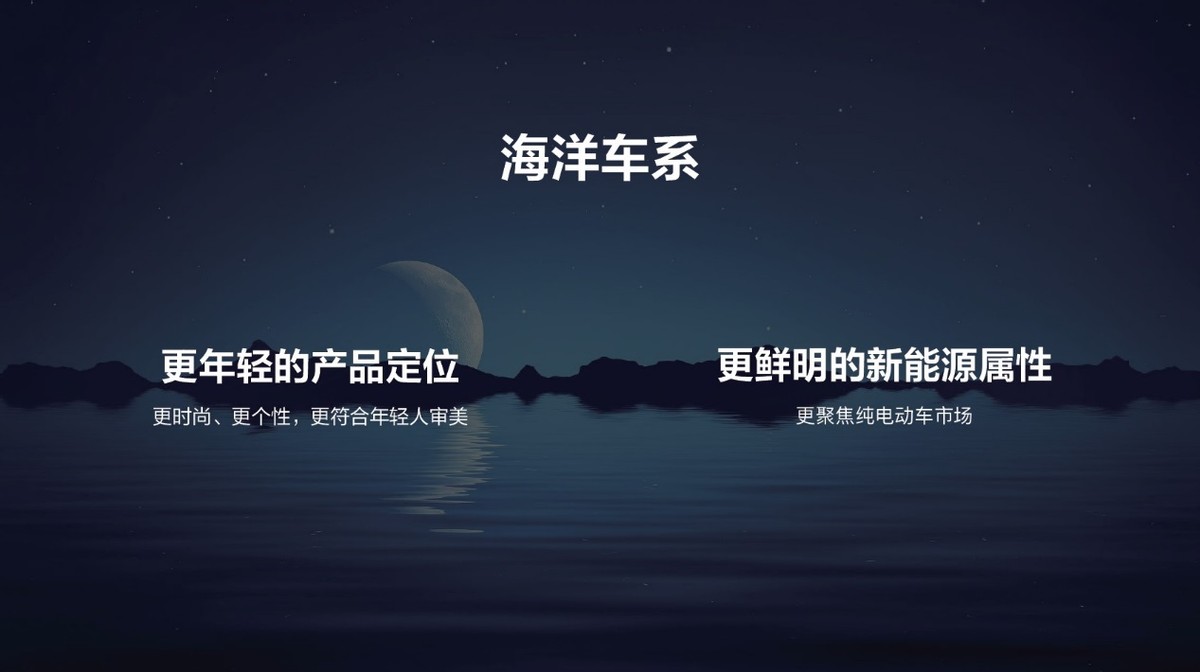 比亚迪海洋车系发布，e平台 3.0首款车型海豚启动预售