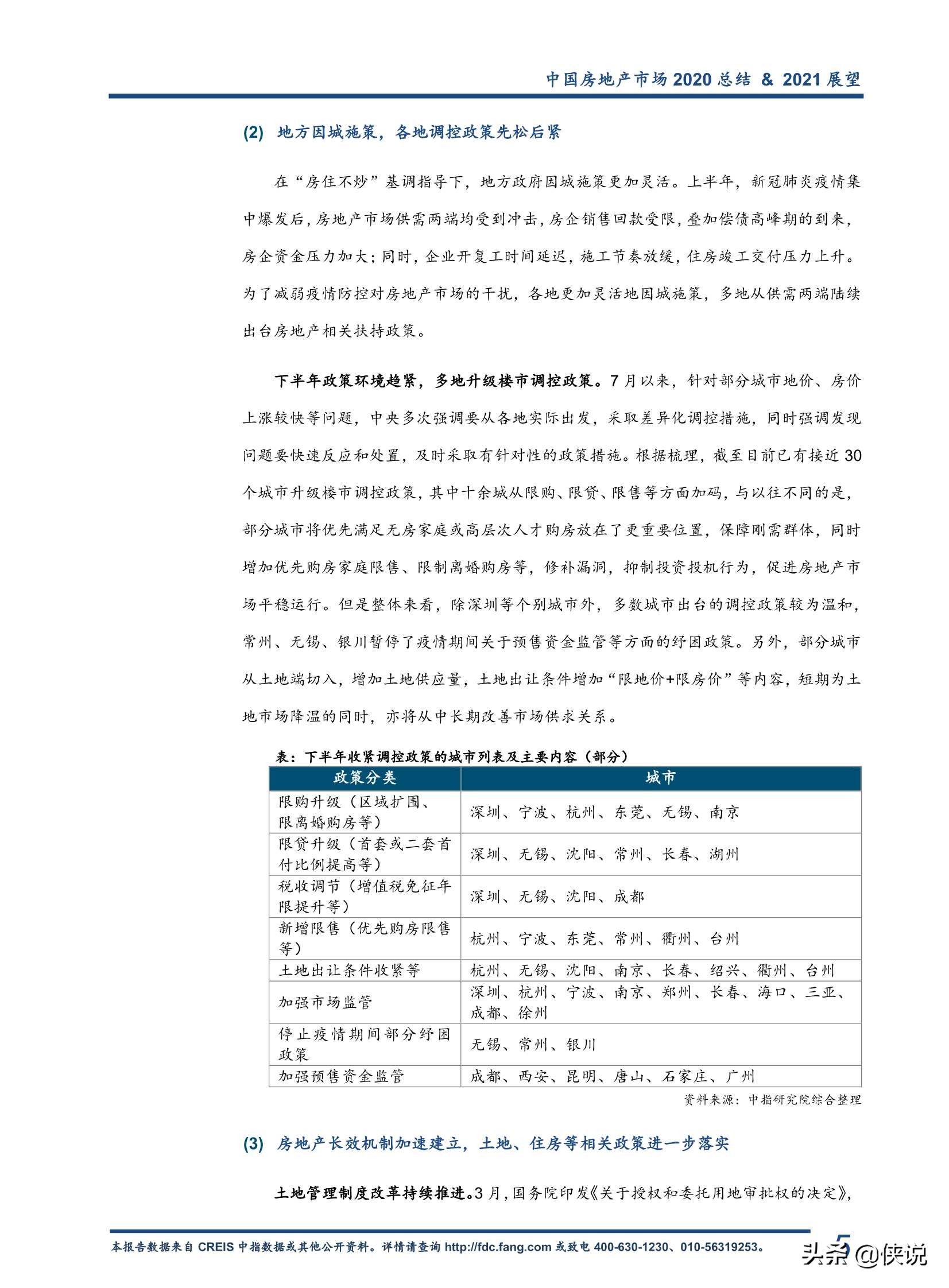 2020中国房地产市场总结暨2021趋势展望