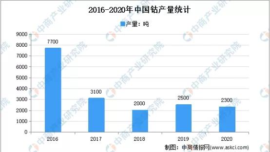 有色早已涨上天，钴价依然在高位，寒锐钴业的未来值得期待吗？