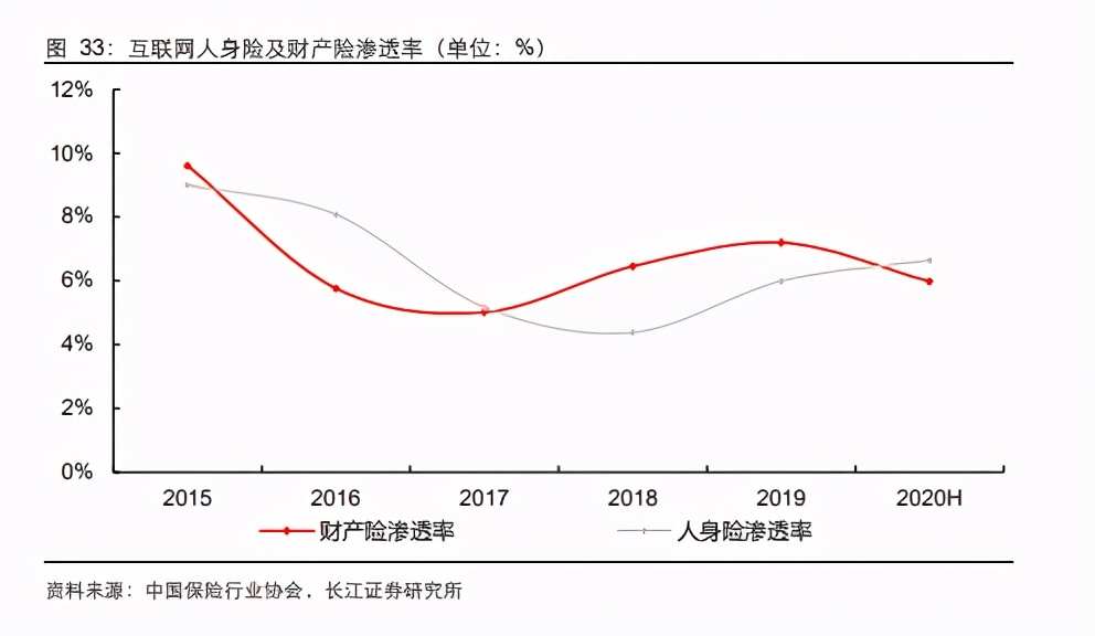 保险行业深度报告：兼具相对收益和绝对收益能力