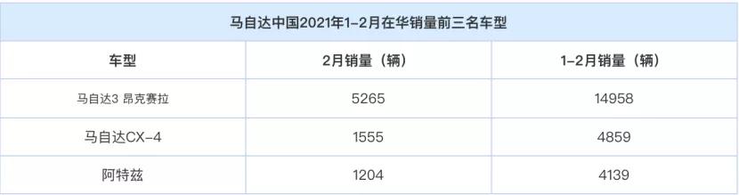 悍马将推出纯电版，帕加尼依旧使用AMG发动机