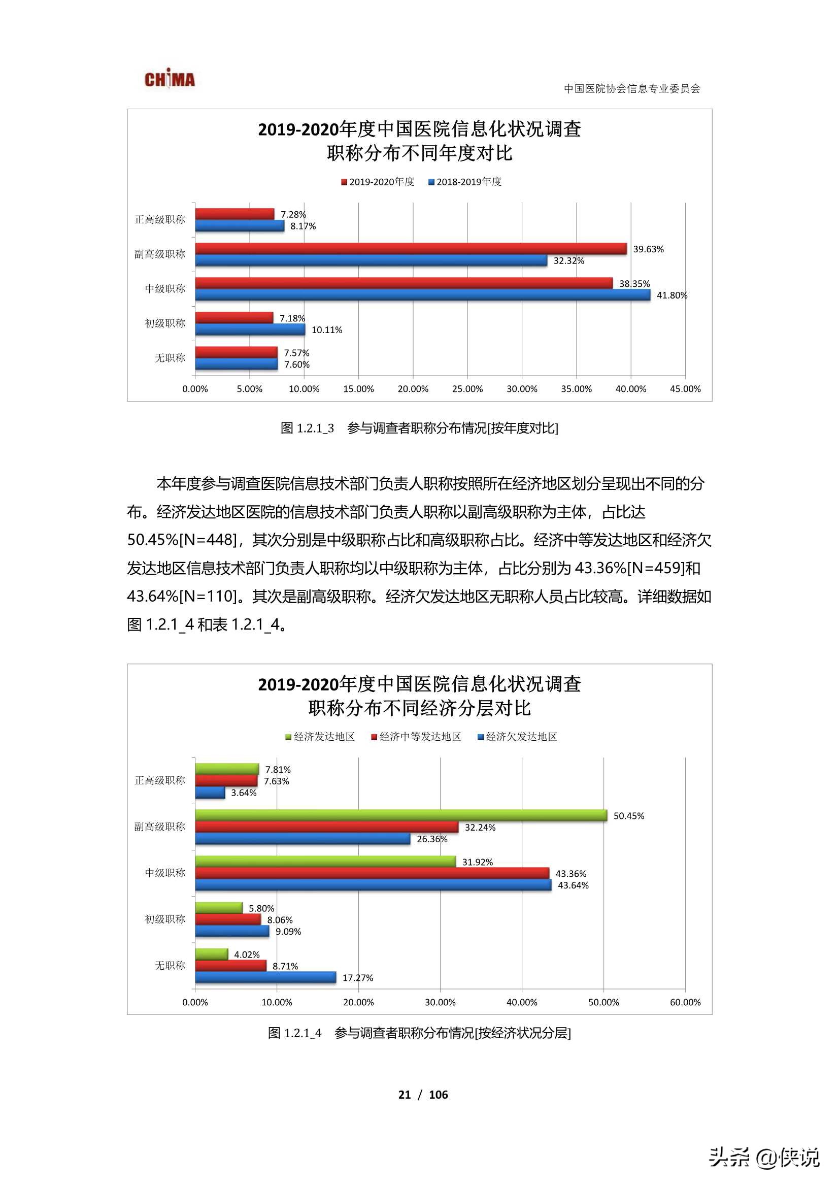 2019-2020中国医院信息化状况调查报告