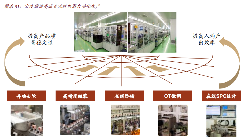 高压直流继电器专题报告：新能源车赋能的优质赛道