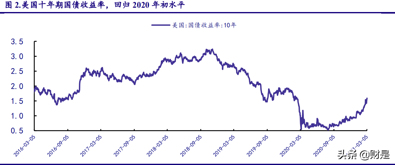 A股投資策略專(zhuān)題報(bào)告：市場(chǎng)調(diào)整后，把握科技股布局良機(jī)