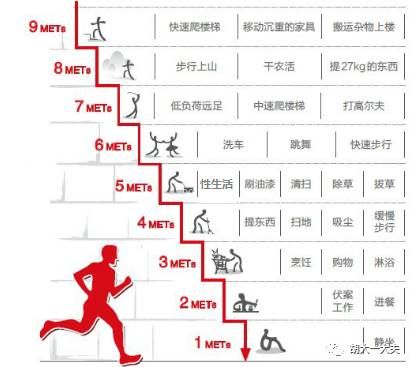 胡大一：确诊心脏病后，还能过性生活吗？