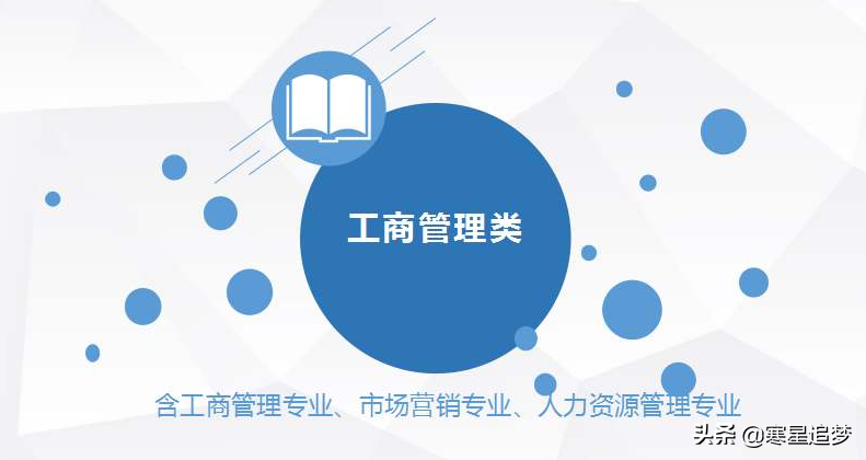 2020大学学科(专业)介绍和大学排名(40)——管理工程、工商管理