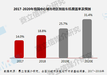 一场新旧动能的转换——智能车载音频将带给私家车主怎样的体验？