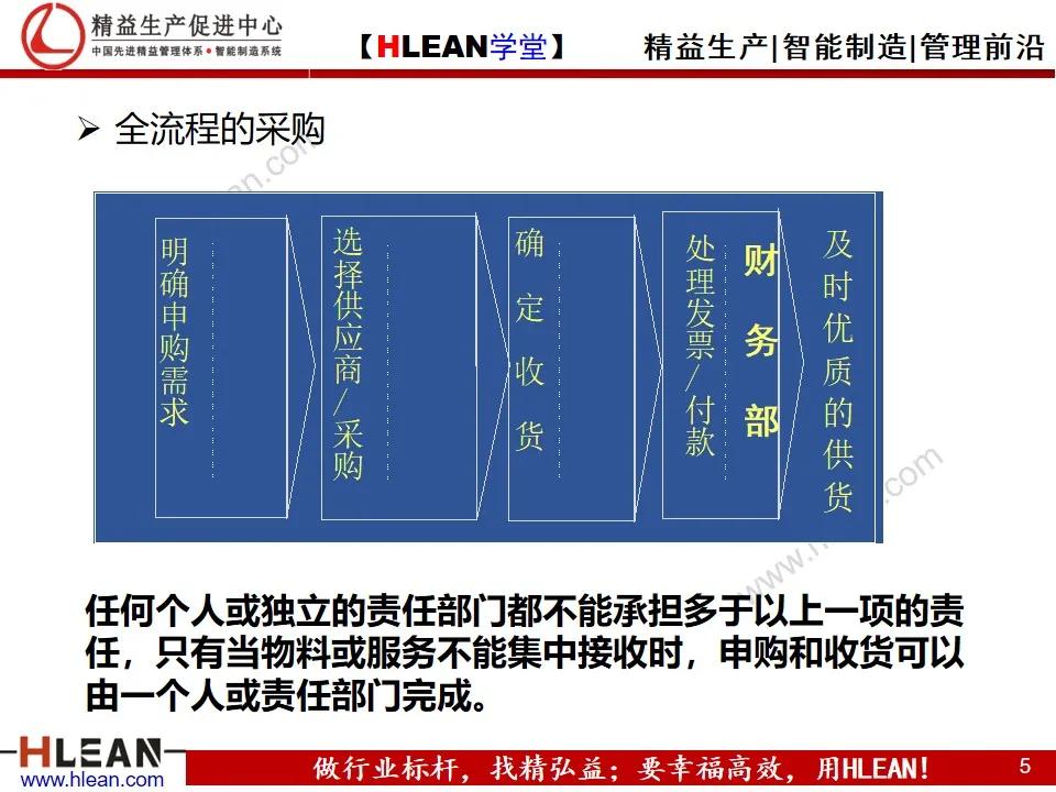 「精益学堂」精益供应链管理（下篇）