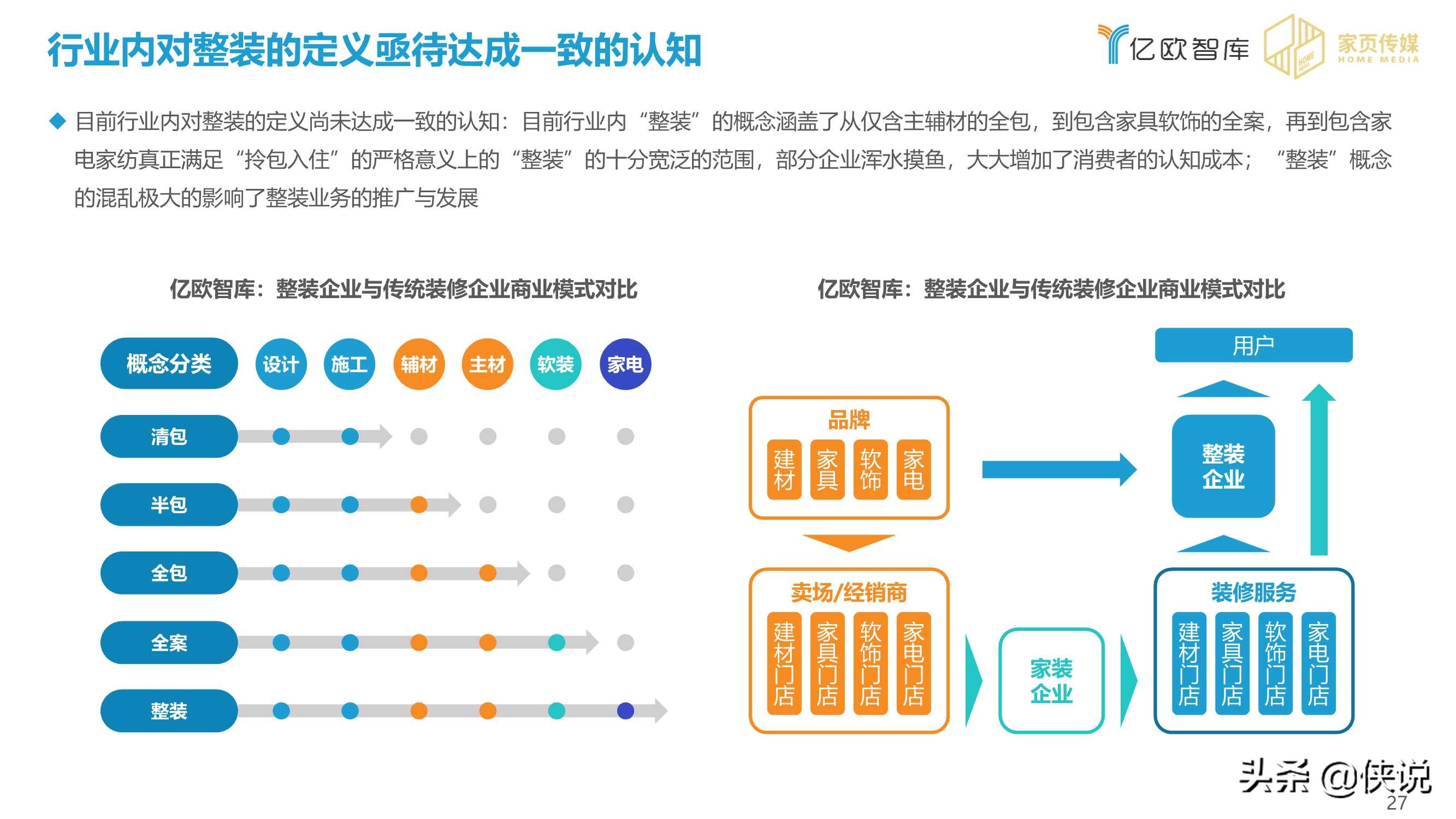 2020-2021家居行业年度盘点报告（亿欧智库）