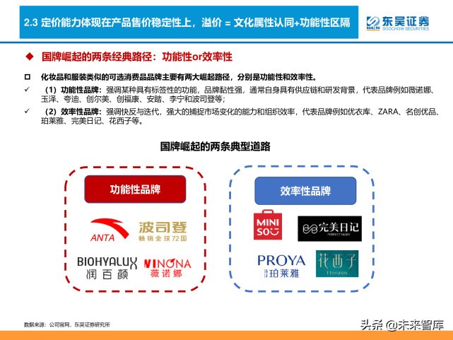 消费品品牌理论深度研究报告：“品牌力”究竟指什么？