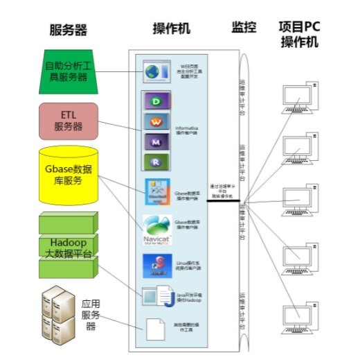 如何用研发流程搞垮一个团队？