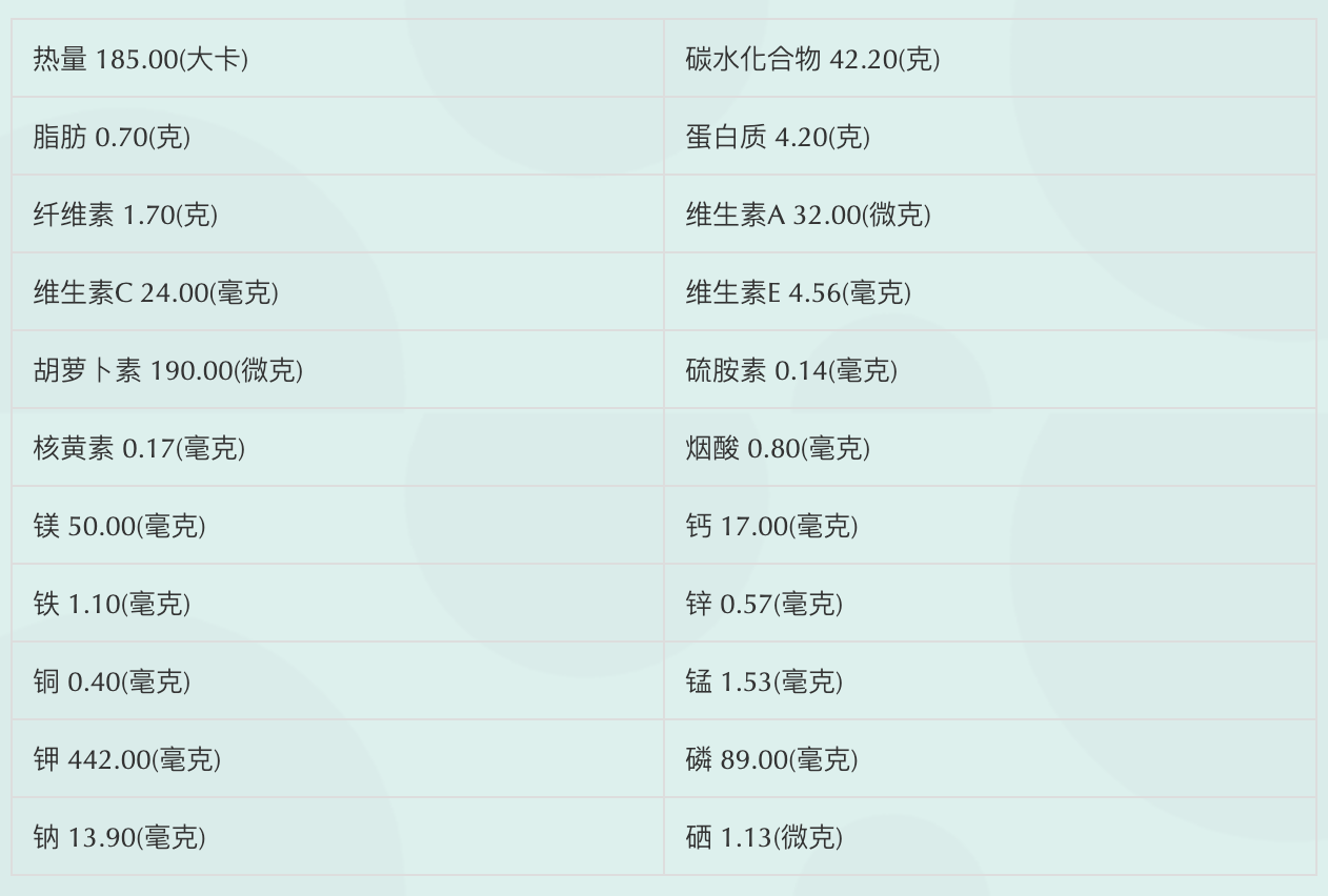 板栗全身都是宝，这样吃美味又健康