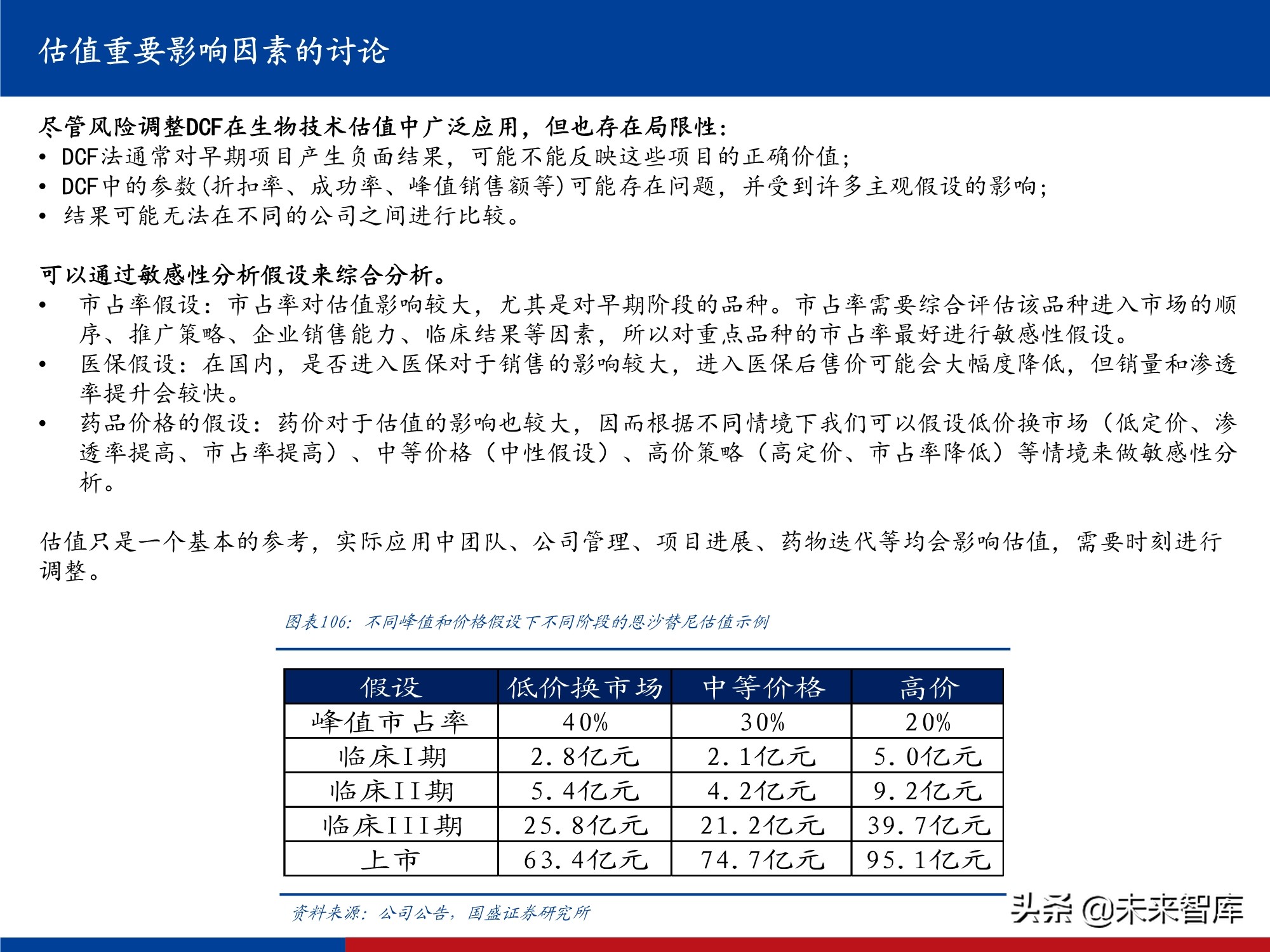 创新药行业实用投资手册2021：持续进化中的中国创新药大时代