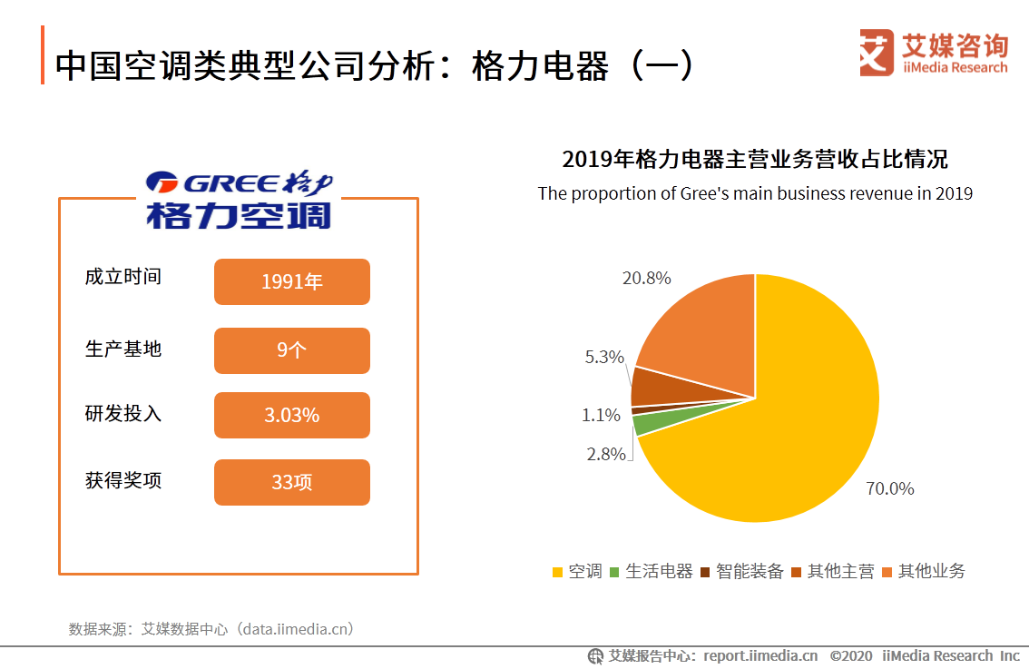 2020年5-6月中国家电行业分析：一季度家电累计出