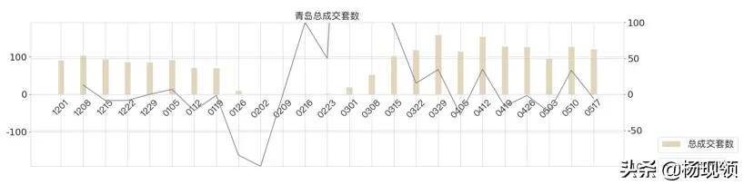 5月第2周｜全国二手市场购房需求持续释放