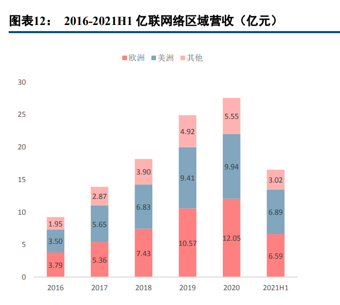 亿联网络专题报告：固本强基，新品突围