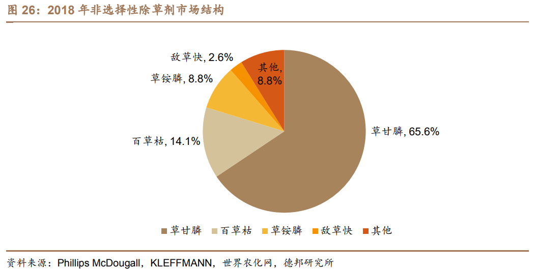 利尔化学深度报告：草铵膦景气向上，规模及成本优势奠定高成长