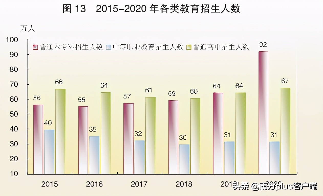 The college is graduate this year 9.09 million innovation is tall, come " those who fight consenescence " does Guangdong spell how? 