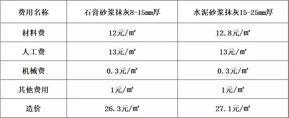 石膏砂浆的施工工法流程详解......