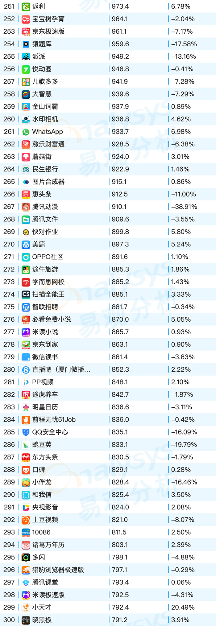 2020年9月易观千帆移动AppTOP1000榜单